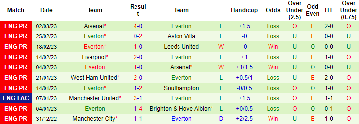 Tiên tri đại bàng dự đoán Nottingham Forest vs Everton, 21h ngày 5/3 - Ảnh 3