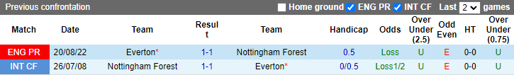 Tiên tri đại bàng dự đoán Nottingham Forest vs Everton, 21h ngày 5/3 - Ảnh 4