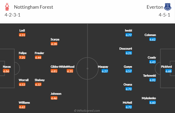 Tiên tri đại bàng dự đoán Nottingham Forest vs Everton, 21h ngày 5/3 - Ảnh 5