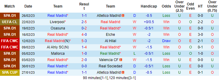 Tiên tri đại bàng dự đoán Real Madrid vs Barcelona, 3h ngày 3/3 - Ảnh 2