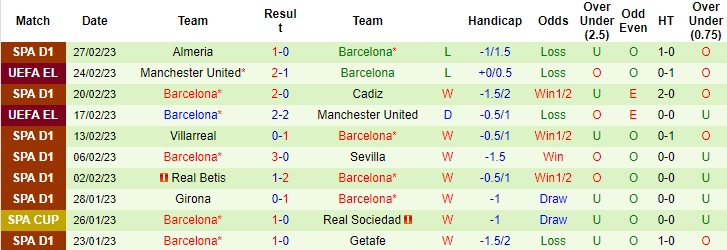 Tiên tri đại bàng dự đoán Real Madrid vs Barcelona, 3h ngày 3/3 - Ảnh 3