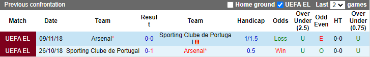 Tiên tri đại bàng dự đoán Sporting Lisbon vs Arsenal, 0h45 ngày 10/3 - Ảnh 4