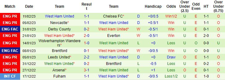 Tiên tri đại bàng dự đoán Tottenham vs West Ham, 23h30 ngày 19/2 - Ảnh 3