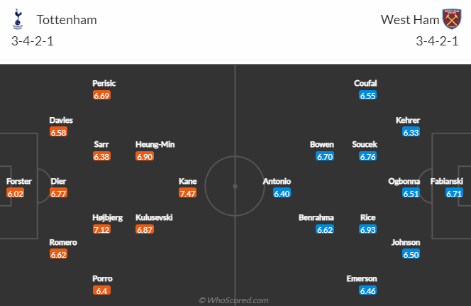 Tiên tri đại bàng dự đoán Tottenham vs West Ham, 23h30 ngày 19/2 - Ảnh 5