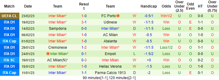 Tỷ lệ kèo nhà cái Bologna vs Inter Milan mới nhất, 18h30 ngày 26/2 - Ảnh 3