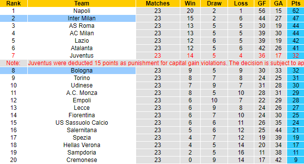 Tỷ lệ kèo nhà cái Bologna vs Inter Milan mới nhất, 18h30 ngày 26/2 - Ảnh 6