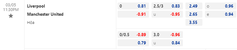 Tỷ lệ kèo nhà cái Liverpool vs MU mới nhất, 23h30 ngày 5/3 - Ảnh 1